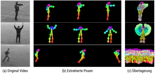 Handlungserkennung - Überlagerung der Skelett-Bilder