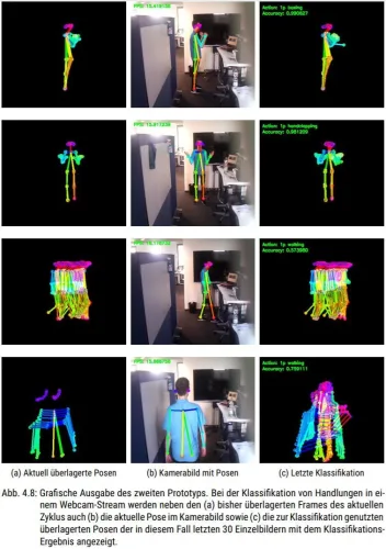Handlungserkennung - Test mit Webcam-Videos